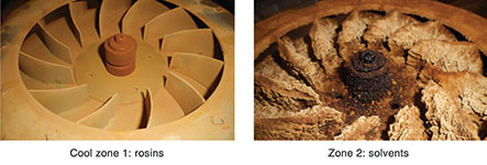 Figure 3. Different types of contamination occur in different zones.